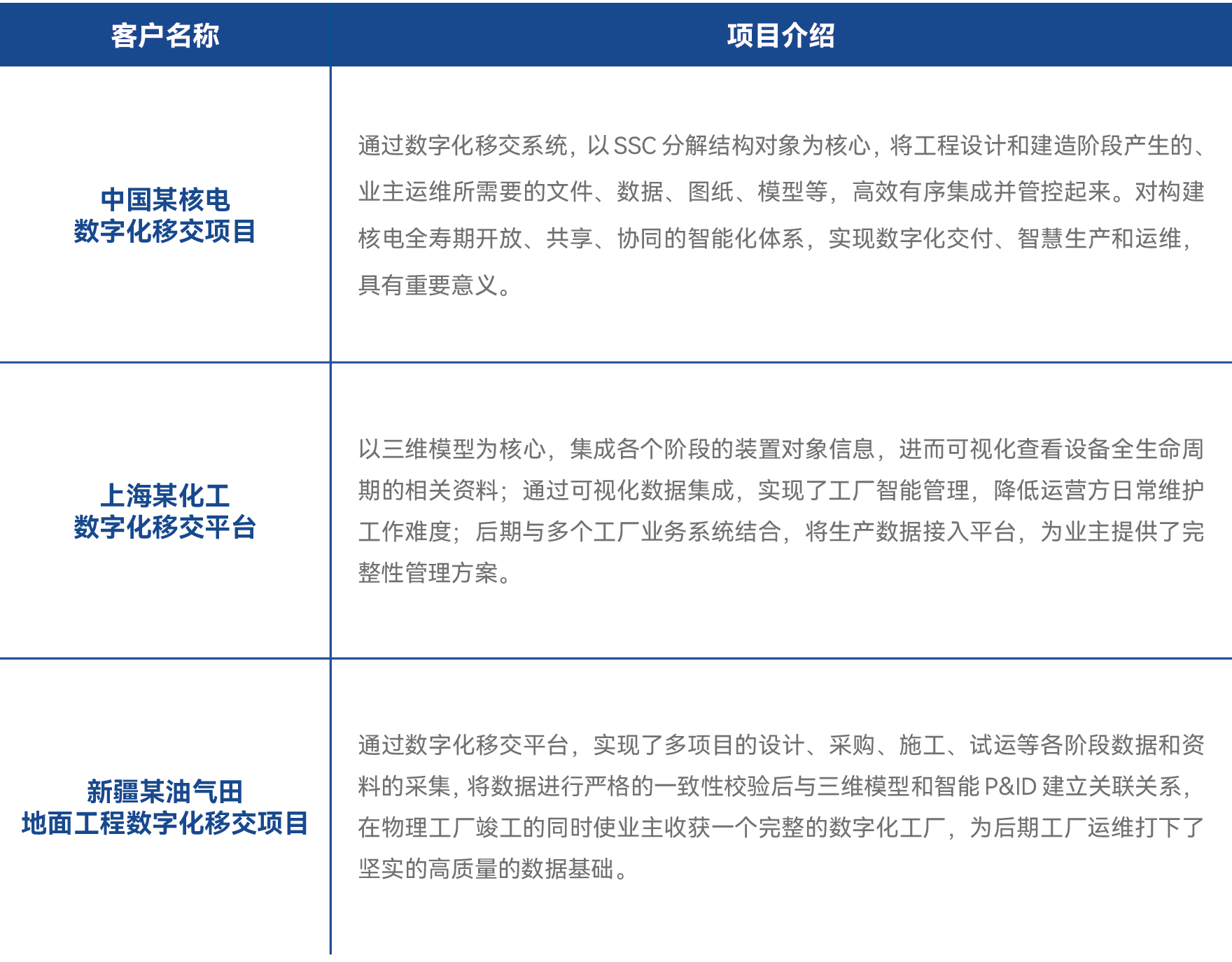 典型案例